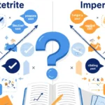 Preterite or Imperfect